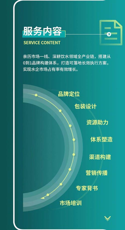 拿聲國際包裝水品牌策劃方案 以聲為媒，重塑高端飲水新體驗